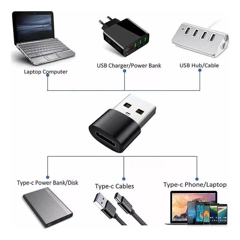 Adaptador Usb-c A Usb Compatible Con Lightning iPhone 13 12