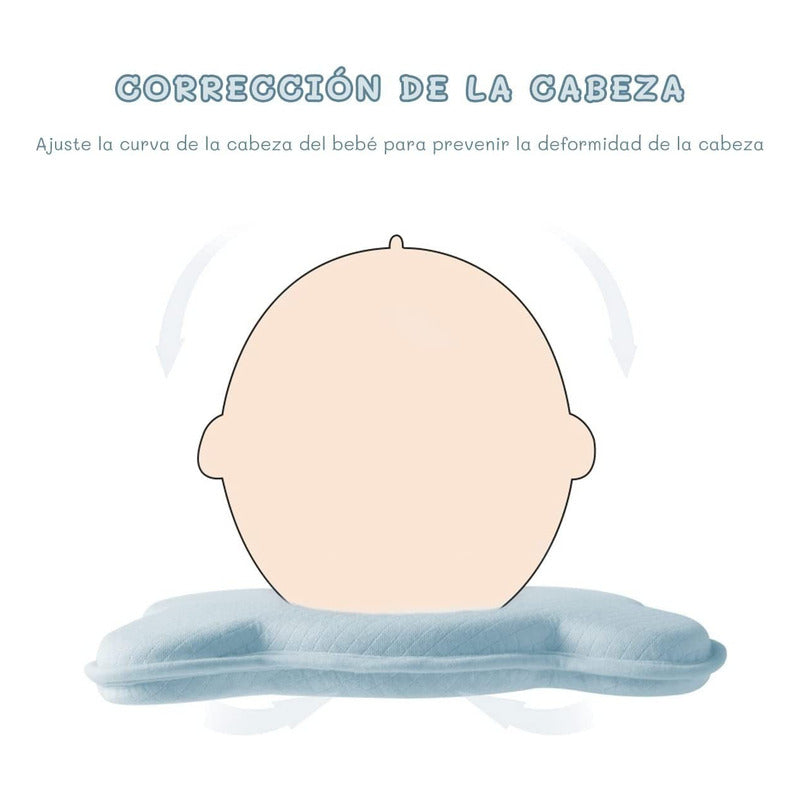 Almohada Para Bebe Norplat - Cojin Plagiocefalia Guagua